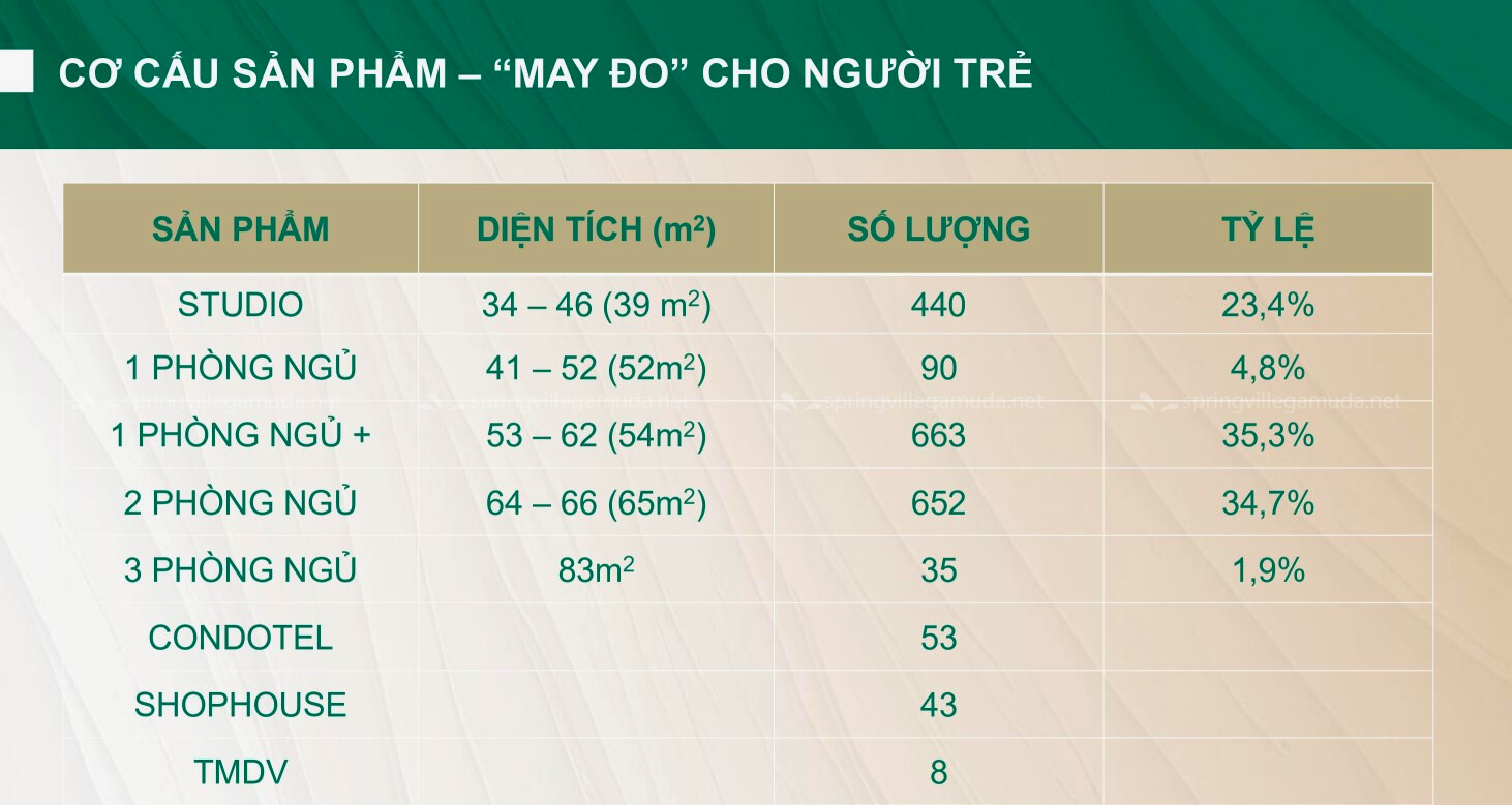 Phân Bổ Sản Phẩm The Emerald Garden View